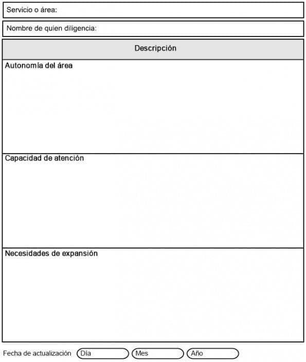 Evaluación de La Capacidad Instalada, Planeamiento Hospitalario