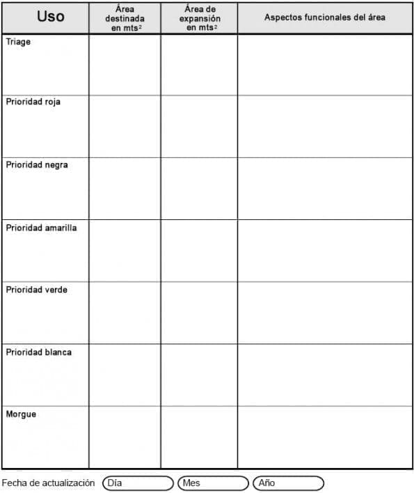 Áreas de Atención y Expansión hospitalarias Áreas de Atención y Expansión hospitalarias