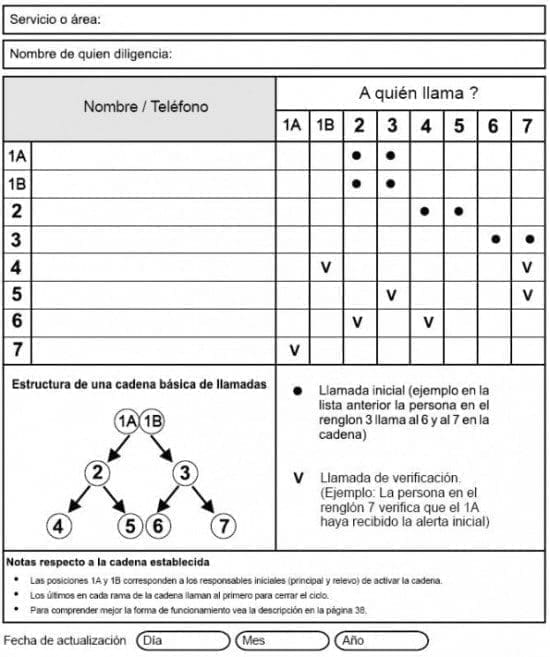 Talento Humano, Relación de Integrantes Formato 3 Talento Humano, Relación de Integrantes Formato 3