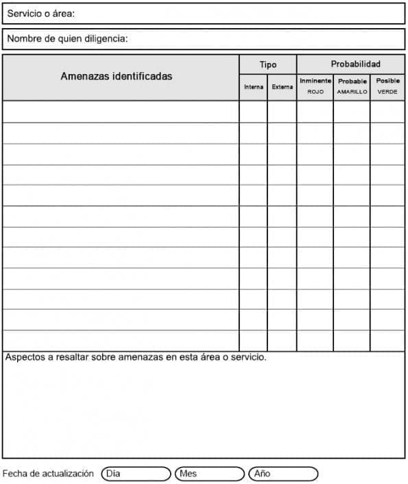 Relación de Amenazas Internas y externas hospitalarias Relación de Amenazas Internas y externas hospitalarias