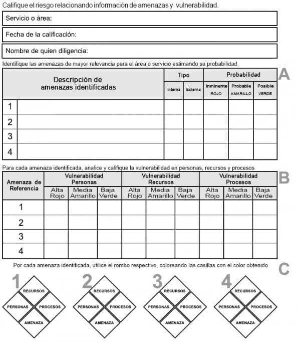 Clasificación de Riesgo - Amenazas y Vulnerabilidad Hospitalaria Clasificación de Riesgo - Amenazas y Vulnerabilidad Hospitalaria