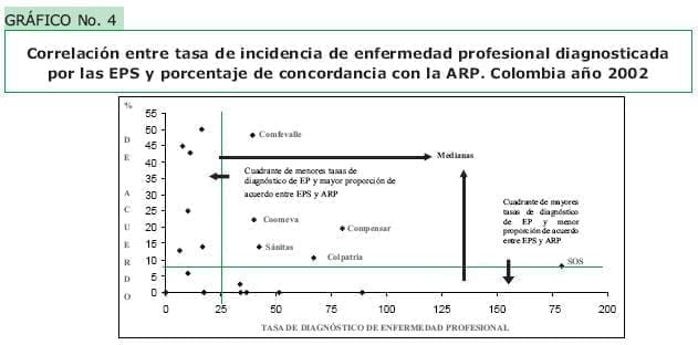 Correlación entre tasa de incidencia de enfermedad profesional diagnosticada Correlación entre tasa de incidencia de enfermedad profesional diagnosticada