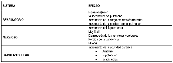 Efectos de la Hipoxia Efectos de la Hipoxia