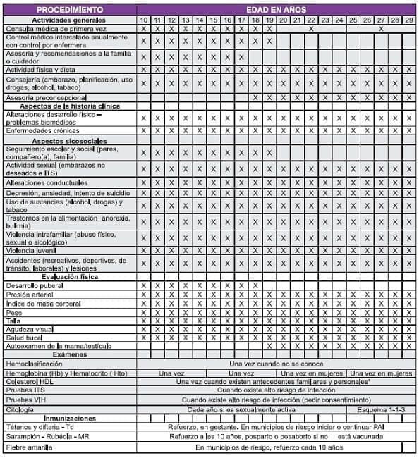 Desarrollo de adolescentes y jóvenes