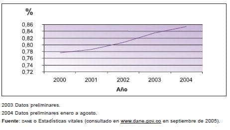 madres de 10 a 14 años de edad 