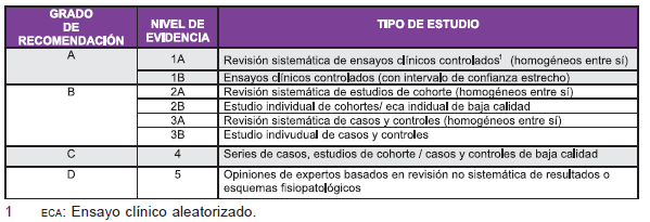 Guía clínica alteraciones de crecimiento en jovenes