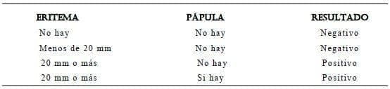 Interpretación de la prueba de puntura Interpretación de la prueba de puntura
