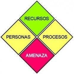 Rombos de riesgo medio en Planeamiento Hospitalario Rombos de riesgo medio en Planeamiento Hospitalario