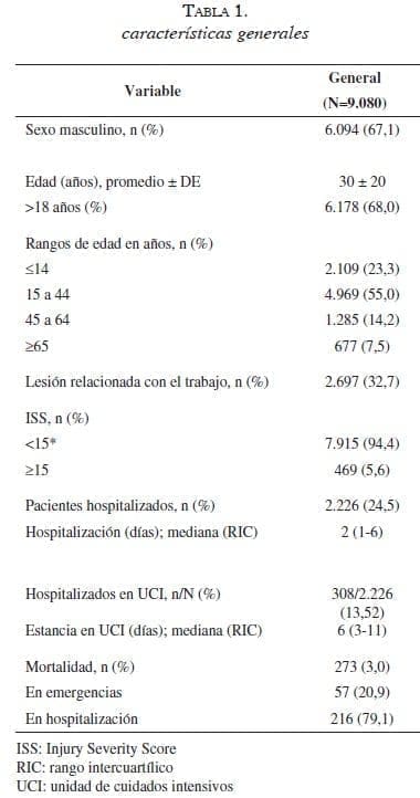 tabla1-caracteristicas-generales (1)