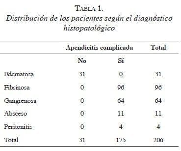 tabla1-distribucion-pacientes 