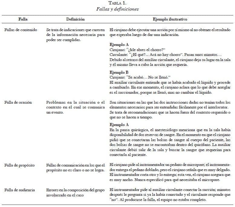 tabla1-fallas-definiciones