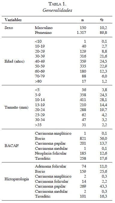 tabla1-generalidades-nodulo