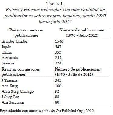 tabla1-paises-trauma-hepatico