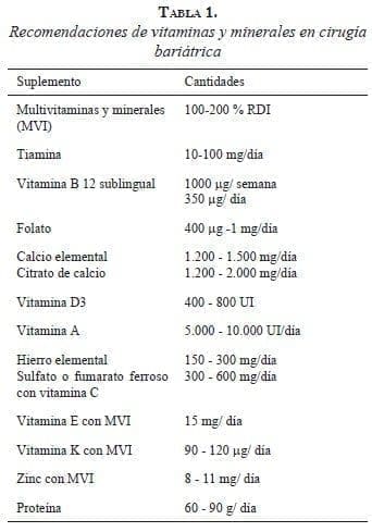 tabla1-recomendaciones-vitaminas
