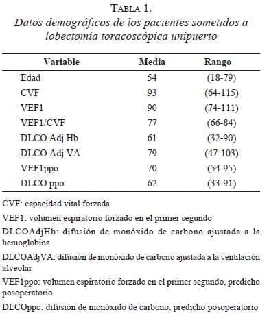 tabla1datos-demograficos