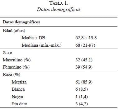 tabla1datos-demograficos2