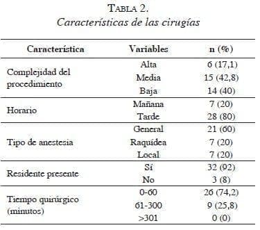 tabla2-caracteristicas-cirugias