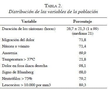 Distribucion variables de la poblacion tabla2-distribucion-variables