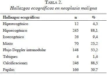 Neoplasia maligna con calcificaciones tabla2-neoplasia-maligna