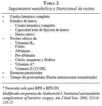 tabla2-seguimiento-metabolico