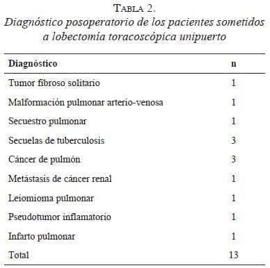 tabla2diagnostico-posoperatorio