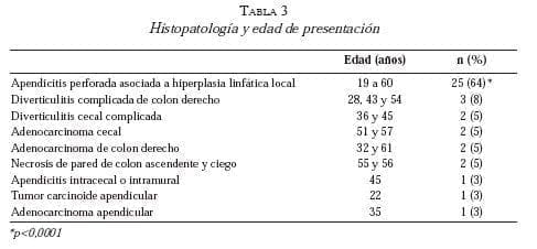 Histopatologia y edad en diverticulitis Histopatologia y edad en diverticulitis