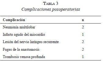 Complicaciones Posoperatorias (1) tabla3-complicaciones-posoperatorias (1)
