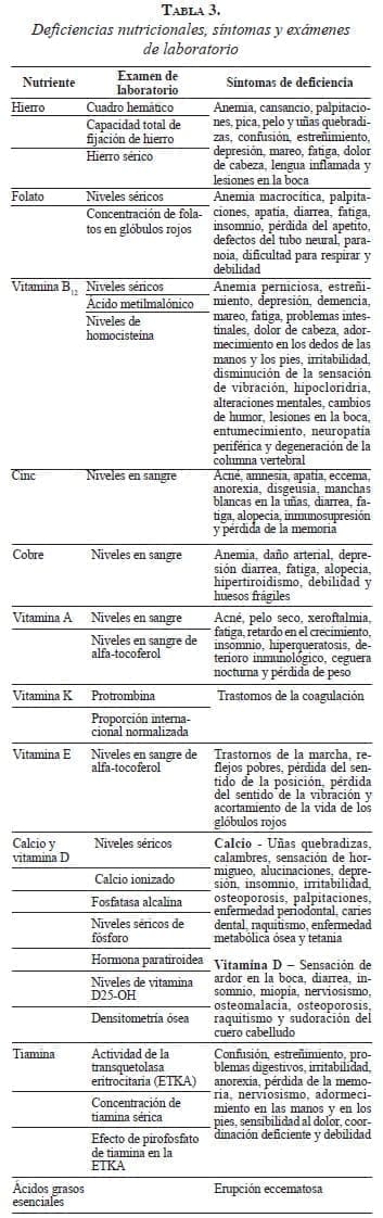 tabla3-deficiencias-nutricionales