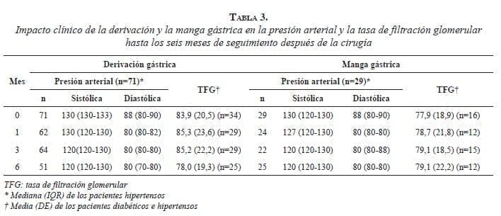 tabla3-impacto-clinico