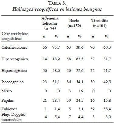 Lesiones benignas diagnóstico histopatológico tabla3-lesiones-benignas
