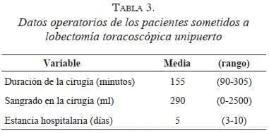 tabla3datos-operatorios-de-los-pacientes