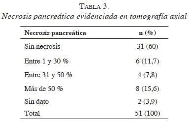 Necrosis pancreatica evidencia en tomografia tabla3necrosis-pancreatica