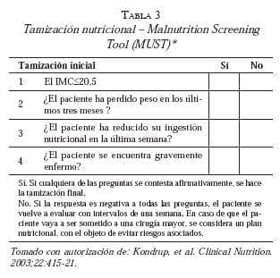 Tamizacion nutricional - Malnutrition Universal Screening Tool (MUST) Tamizacion nutricional - Malnutrition Universal Screening Tool (MUST)