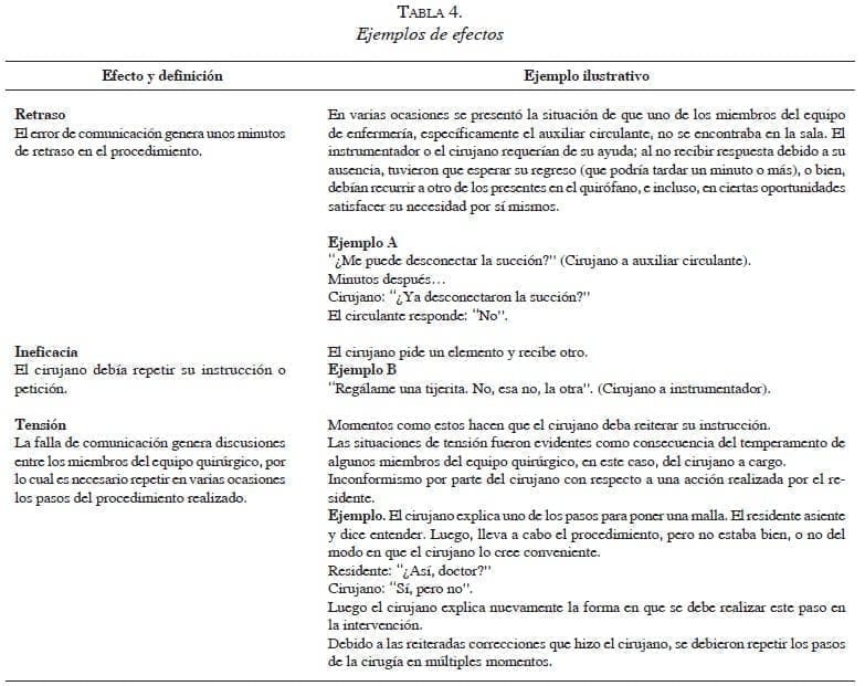 tabla4-ejemplos-efectos