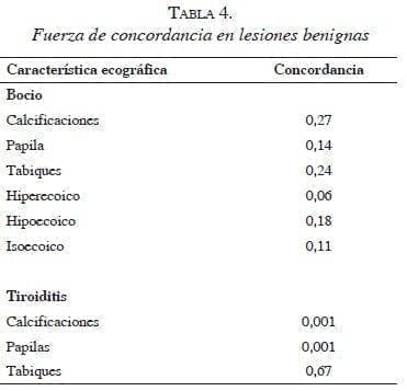 tabla4-fuerza-concordancia