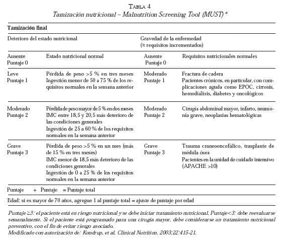 Tamizacion nutricional - MUST Tamizacion nutricional - MUST