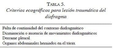 Criterios Ecograficos Lesion traumatica del diafragma tabla5-criterios-ecograficos
