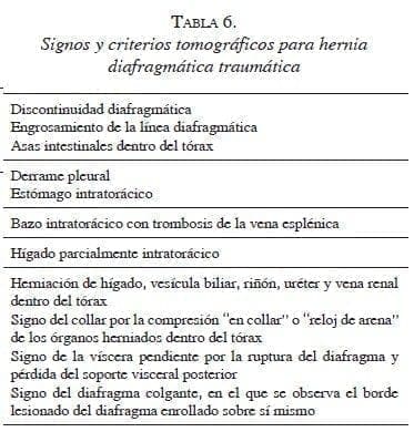 Signos Tomograficos para Hernia Diafragmatica tabla6-signos-tomograficos