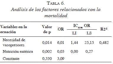 tabla6analisis-de-los-factores