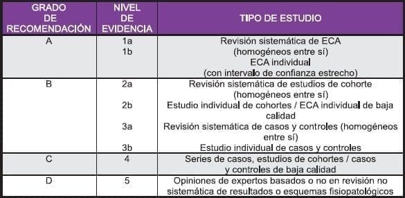 Estudio Alteraciones Visuales y Patologías Oculares Estudio Alteraciones Visuales y Patologías Oculares