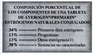 Composición de una tableta de estrógenos naturales conjugados