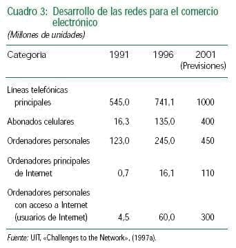 Desarrollo de las redes para el comercio electronico