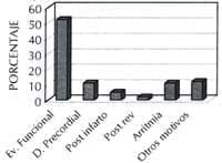 Prueba de esfuerzo en mujeres
