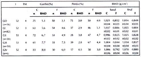 Efecto de 17 beta-estradiol transdermal en lipoproteína