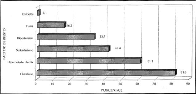 Programa de prevención cardiovascular