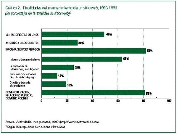 Mantenimiento de un sitio web 1993 1996 Mantenimiento de un sitio web 1993 1996