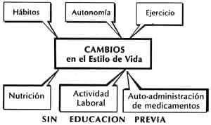 La Enfermedad en el paciente y su familia La Enfermedad en el paciente y su familia