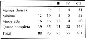 Aspectos mamográficos en Postmenopausia