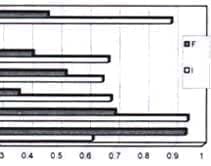 Quimica sanguinea Quimica sanguinea