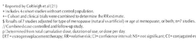 ETRT y Cáncer de Mama ETRT y Cáncer de Mama